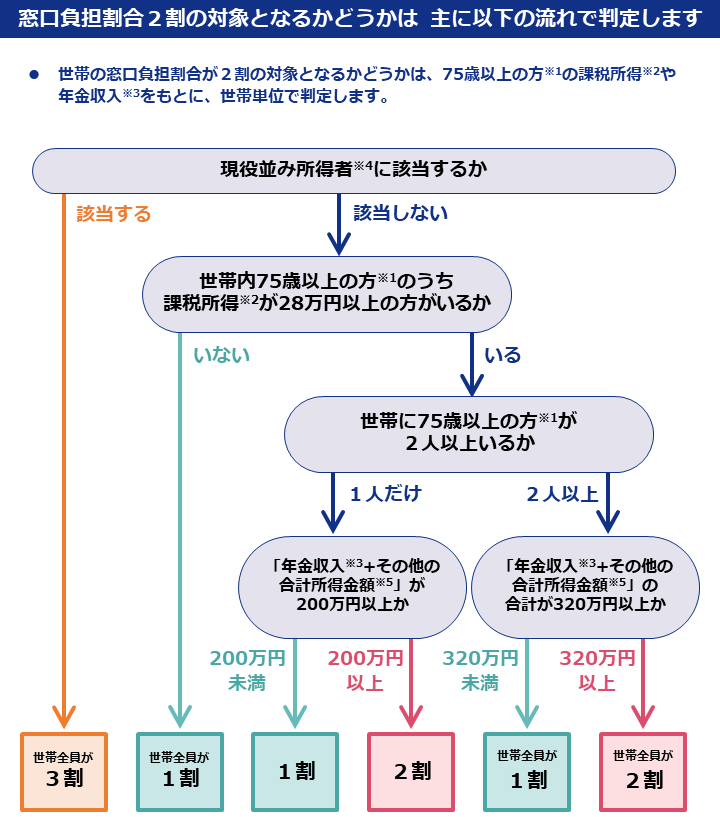 判定イメージ